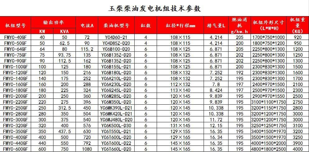 玉柴參數.jpg